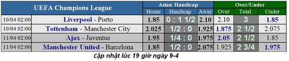 Nhận định Man United - Barcelona: Messi lá sự khác biệt ở Old Trafford ảnh 5
