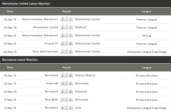 Nhận định Man United - Barcelona: Messi lá sự khác biệt ở Old Trafford ảnh 4