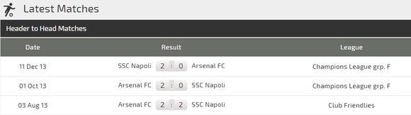 Nhận định Arsenal – Napoli: Emery đối mặt Ancelotti ảnh 3