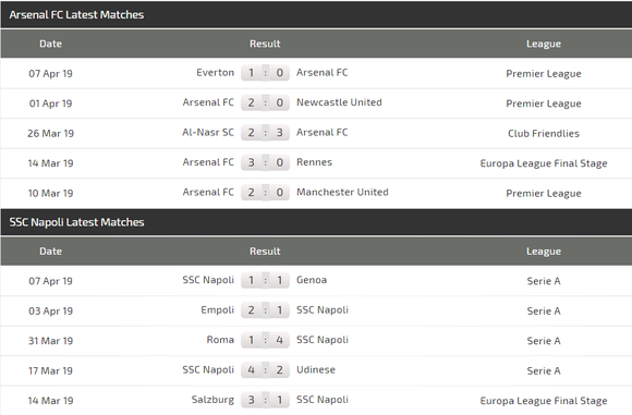 Nhận định Arsenal – Napoli: Emery đối mặt Ancelotti ảnh 4