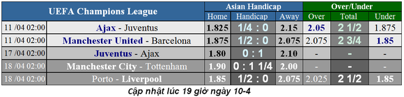 Nhận định Man United - Barcelona: Messi lá sự khác biệt ở Old Trafford ảnh 1