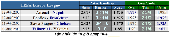 Nhận định Arsenal – Napoli: Emery đối mặt Ancelotti ảnh 5