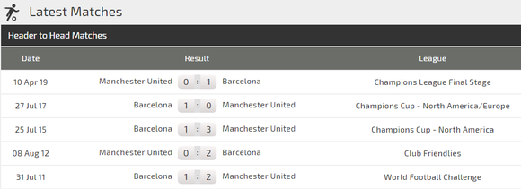 Nhận định Barcelona - Man United: Phép màu nào cho Quỷ đỏ ảnh 3