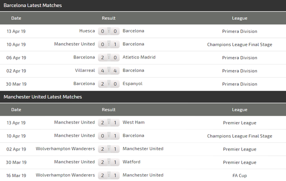 Nhận định Barcelona - Man United: Phép màu nào cho Quỷ đỏ ảnh 4