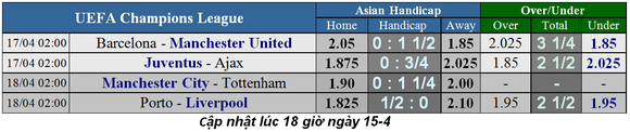 Nhận định Barcelona - Man United: Phép màu nào cho Quỷ đỏ ảnh 5