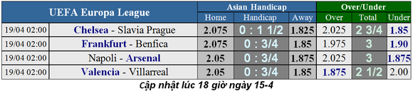 Lịch thi đấu Champions League ngày 17-4, Quỷ đỏ nuôi mộng loại Barca ảnh 4