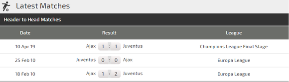 Nhận định Juventus - Ajax: Thêm hat-trick cho Ronaldo? ảnh 4