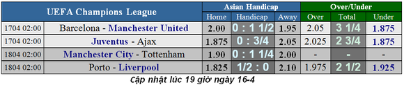 Lịch thi đấu Champions League ngày 17-4, Quỷ đỏ nuôi mộng loại Barca ảnh 2