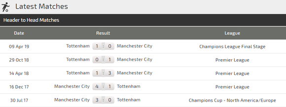 Nhận định Man City - Tottenham: Pep Guardiola biết cách trị Gà trống ảnh 4