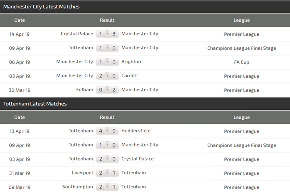 Nhận định Man City - Tottenham: Pep Guardiola biết cách trị Gà trống ảnh 5