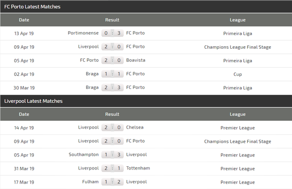 Nhận định Porto - Liverpool: Đêm Dragao hùng tráng ảnh 4