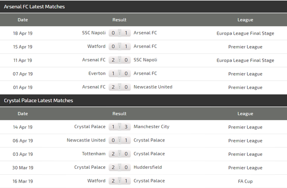 Nhận định Arsenal - Crystal Palace: Pháo thủ bừng bừng khí thế châu Âu ảnh 5