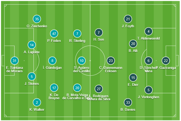 TRỰC TIẾP Man City - Tottenham: Thù này quyết trả ảnh 1
