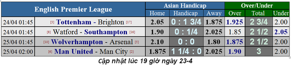 Nhận định Wolves - Arsenal: Bất ngờ trên sân Molineaux ảnh 5