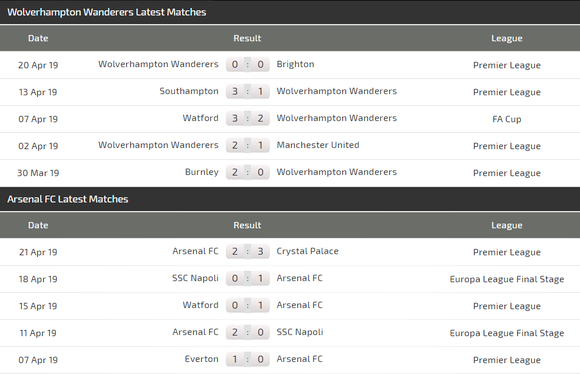 Nhận định Wolves - Arsenal: Bất ngờ trên sân Molineaux ảnh 4