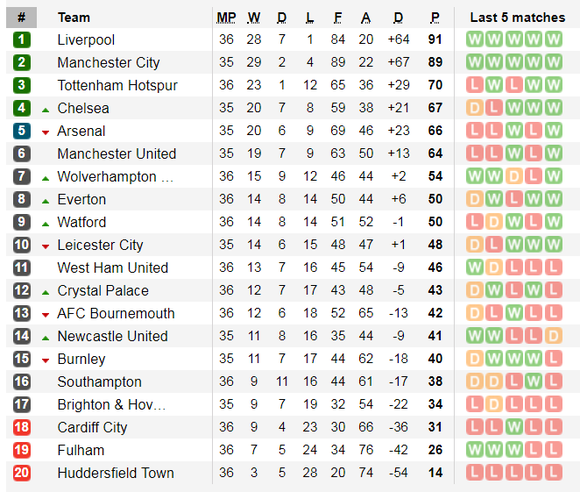 Nhận định Leicester - Arsenal: Cạnh bạc tất tay của Pháo thủ ảnh 6