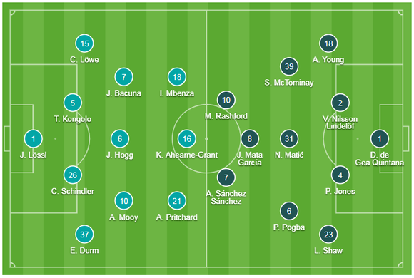 TRỰC TIẾP Huddersfield - Man United: Đêm diễn của Pogba ảnh 1
