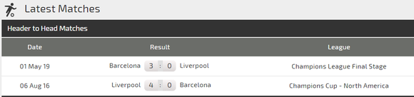 Nhận định Liverpool - Barcelona: Salah quyết đấu Messi ảnh 4