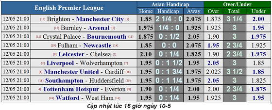 Nhận định Tottenham - Everton: Bài toán chiến thuật của Pochettino ảnh 5