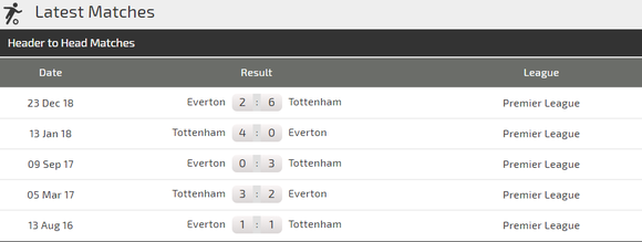 Nhận định Tottenham - Everton: Bài toán chiến thuật của Pochettino ảnh 2