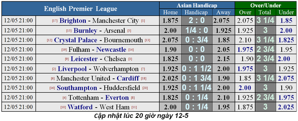 Nhận định Tottenham - Everton: Bài toán chiến thuật của Pochettino ảnh 1