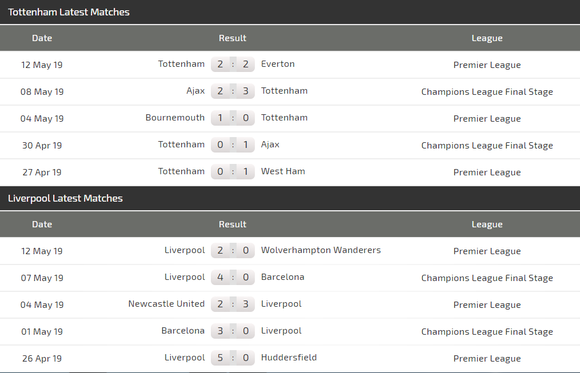 Nhận định Tottenham – Liverpool: Harry Kane quyết đấu Mo Salah ảnh 5