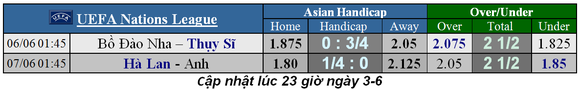 Lịch thi đấu vòng bán kết Nations League: Da cam đại chiến Tam sư ảnh 4