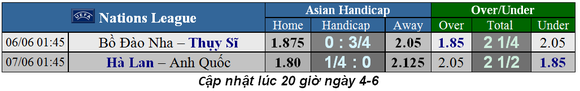 Lịch thi đấu vòng bán kết Nations League: Da cam đại chiến Tam sư ảnh 3