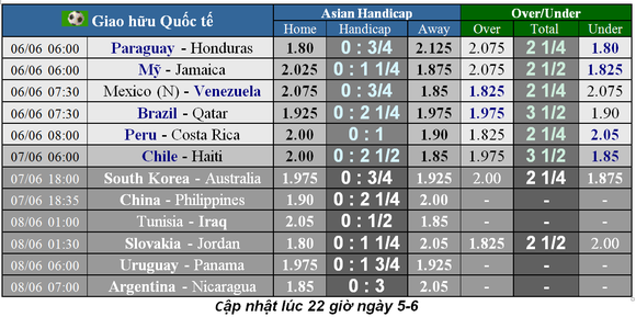 Lịch thi đấu giao hữu quốc tế ngày 4 và 5-6 ảnh 2