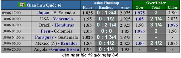 Lịch thi đấu giao hữu quốc tế ngày 8 và 9-6 ảnh 3