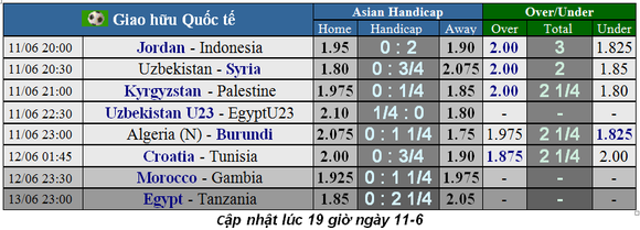 Lịch thi đấu giao hữu quốc tế ngày 8 và 9-6 ảnh 1