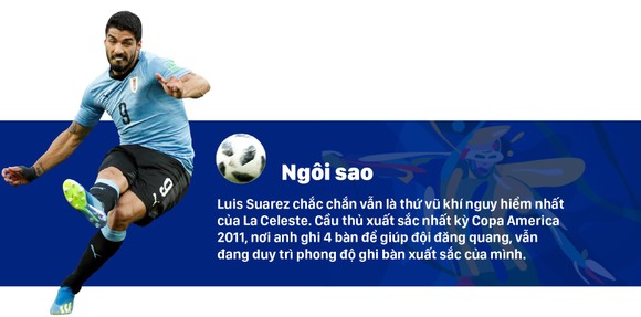Bảng C: URUGUAY Cơ hội cuối cho thế hệ Suarez, Cavani ảnh 2