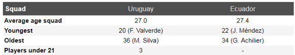 Nhận định Uruguay - Ecuador: Luis Suarez và cuộc dạo mát ở Mineirao ảnh 5