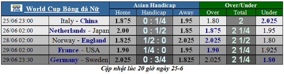 Lịch thi đấu bóng đá World Cup bóng đá nữ, ngày 25-6 ảnh 1