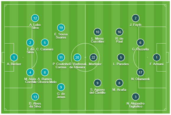 TRỰC TIẾP BÁN KẾT COPA: Brazil - Argentina: cuộc chiến sống còn ảnh 1