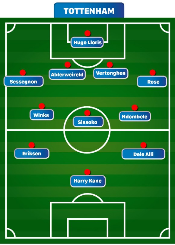 TOTTENHAM - Khi HLV Pochettino bị 'chơi khó' ảnh 3