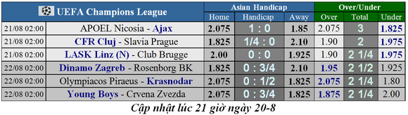 Lịch thi đấu Champions League ngày 21-8, Ajax tìm vé vớt ảnh 2