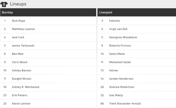 Nhận định Burnley – Liverpool: Cuộc chiến không cân sức (Mới cập nhật) ảnh 2