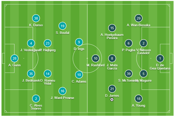 Southampton - Man United 1-1: Daniel James tỏa sáng, Quỷ đỏ đánh rơi chiến thắng ảnh 1