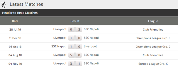 Nhận định Napoli – Liverpool: Khi chủ nhà sứt mẻ đội hình (Mới cập nhật) ảnh 5
