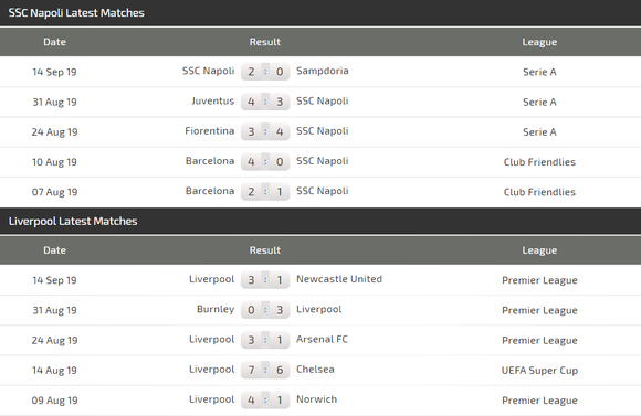 Nhận định Napoli – Liverpool: Khi chủ nhà sứt mẻ đội hình (Mới cập nhật) ảnh 6