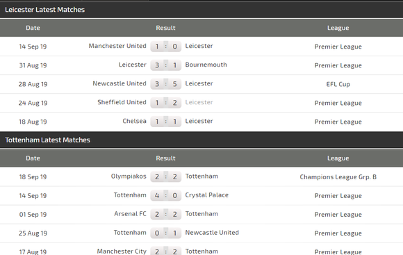 Nhận định Leicester City – Tottenham: Trận chiến giữa cáo và gà (Mới cập nhật) ảnh 4