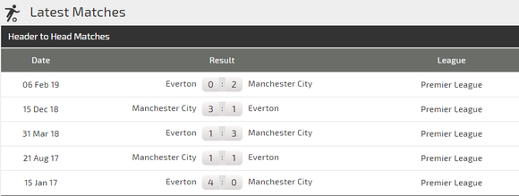 Nhận định Everton – Man City: Cản lối nhà vô địch (Mới cập nhật) ảnh 3