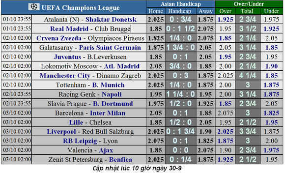 Nhận định Real Madrid – Club Brugge: Màn trình diễn của Eden Hazard (Mới cập nhật) ảnh 5