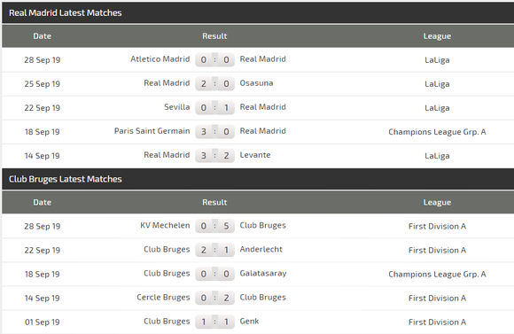 Nhận định Real Madrid – Club Brugge: Màn trình diễn của Eden Hazard (Mới cập nhật) ảnh 4