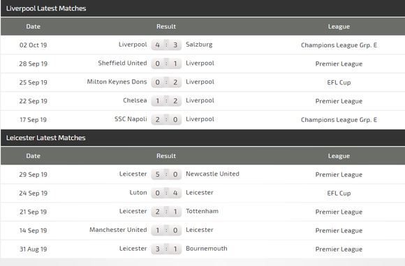 Nhận định Liverpool – Leicester City: Bầy cáo thách thức Anfield ảnh 3