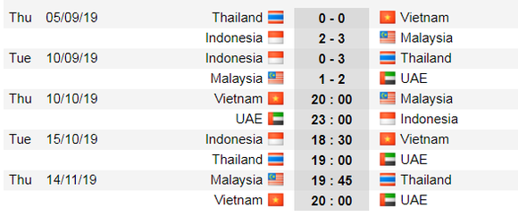 Lịch thi đấu Vòng loại World Cup 2022 ảnh 4