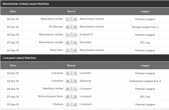 Nhận định Man United – Liverpool: Ngăn làn sóng dữ (Mới cập nhật) ảnh 4