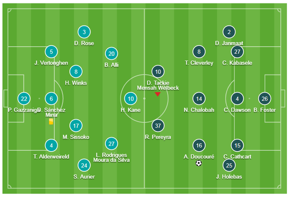 TRỰC TIẾP Tottenham - Watford: Cuộc chiến ngược dòng ảnh 1