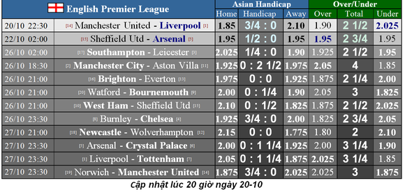 Nhận định Man United – Liverpool: Ngăn làn sóng dữ (Mới cập nhật) ảnh 1